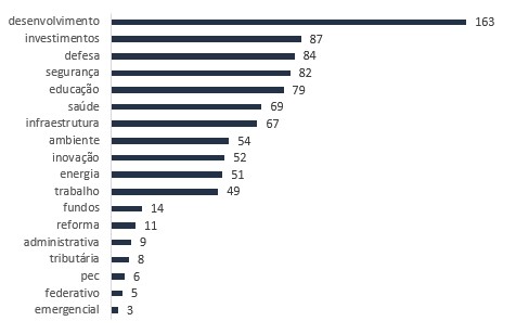 Gráfico