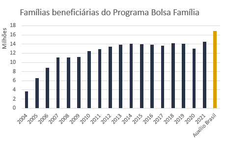 grafico1artigo