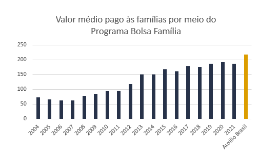 grafico2artigo